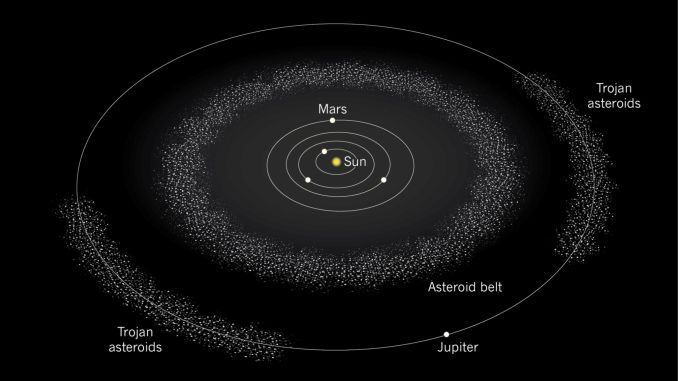 Большой пояс астероидов