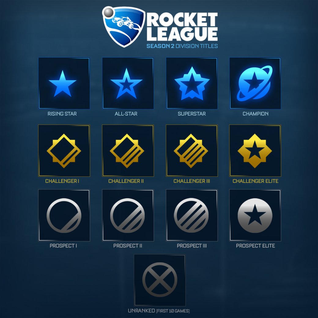 Ранги и звания в Rocket League. Cистема рангов в Rocket League.
